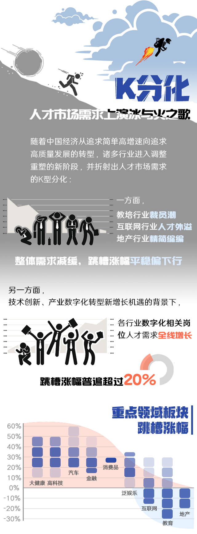 KU酷游(中国)国际《2022人才市场洞察及薪酬指南》核心发现