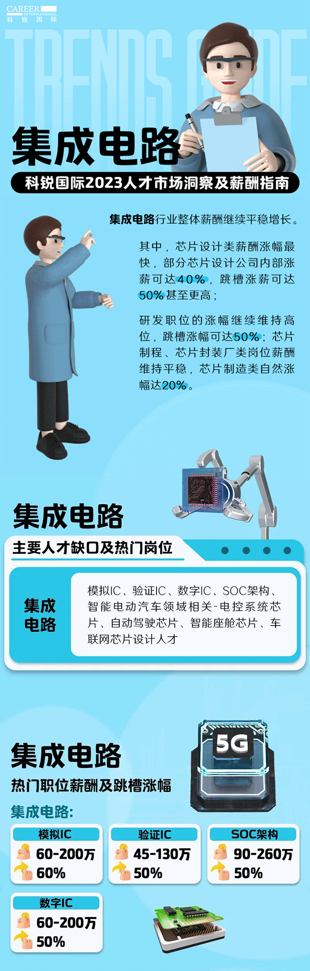 知名猎头公司KU酷游(中国)国际薪酬报告中集成电路行业的人才市场洞察和薪酬指南