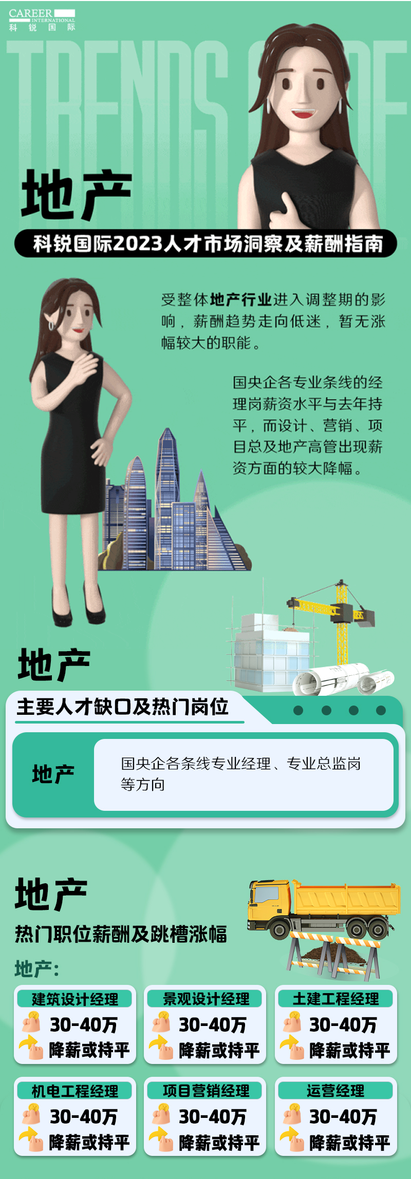 知名猎头公司KU酷游(中国)国际的薪酬报告——《2023人才市场洞察及薪酬指南-地产篇》
