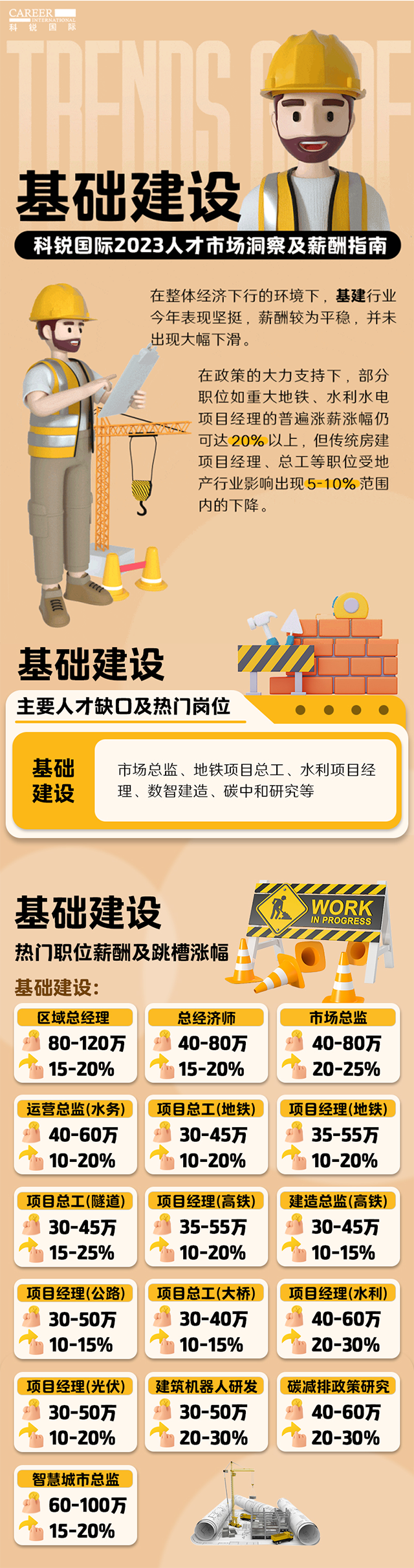 知名猎头公司KU酷游(中国)国际薪酬报告——《2023人才市场洞察及薪酬指南-基础建设篇》