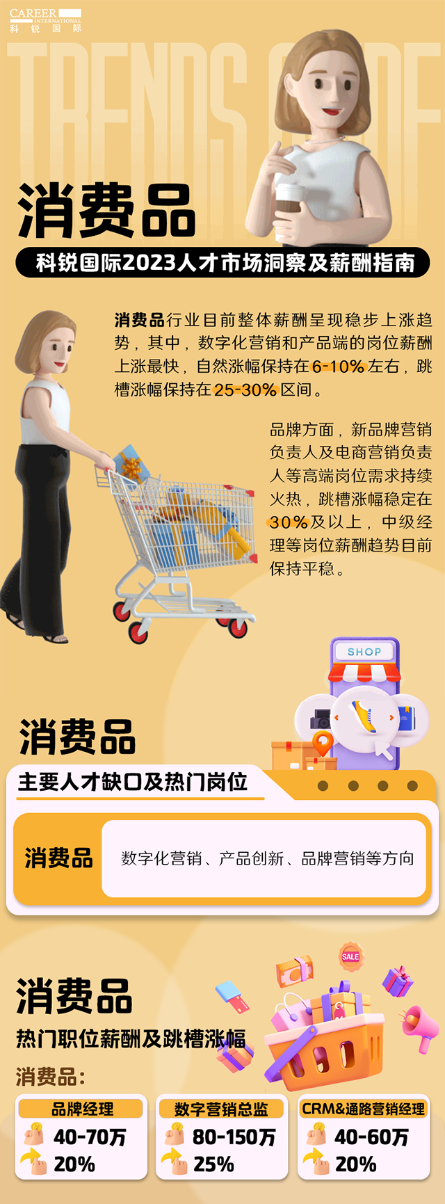 知名猎头公司KU酷游(中国)国际发布的薪酬报告——《2023人才市场洞察及薪酬指南-消费品篇》