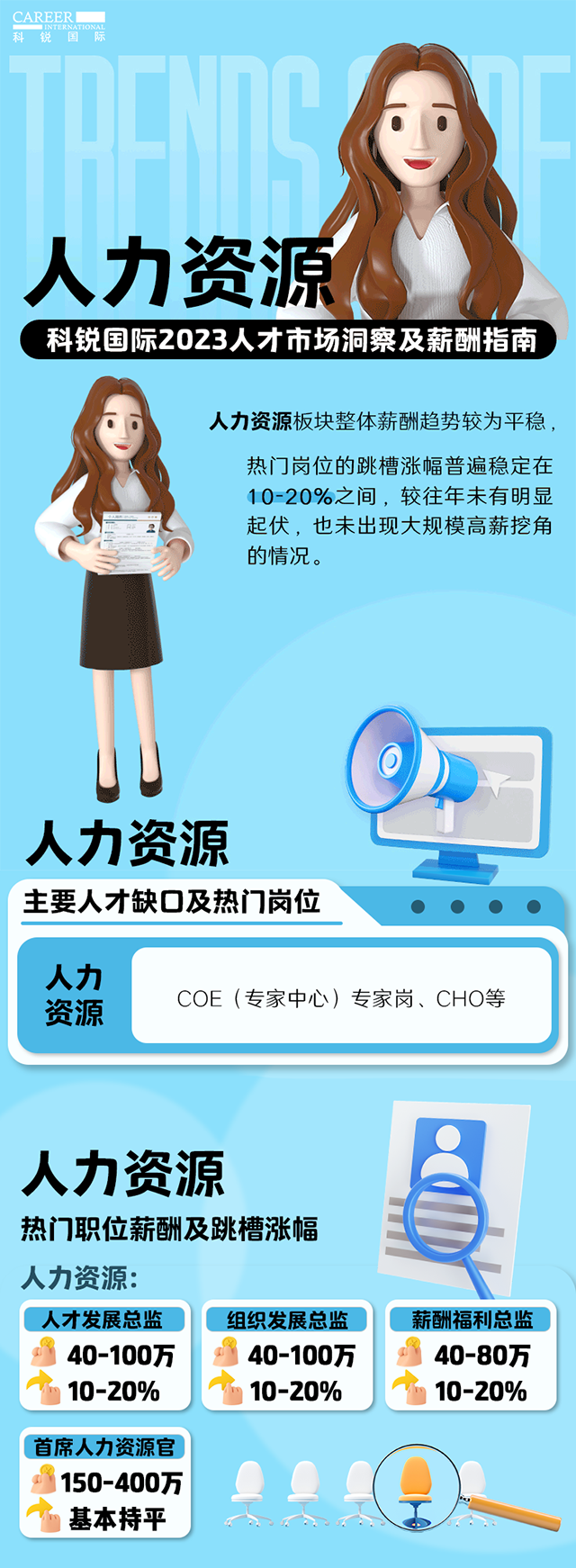 知名猎头公司KU酷游(中国)国际陆续在第11年发布薪酬报告——《2023人才市场洞察及薪酬指南-人力资源篇》
