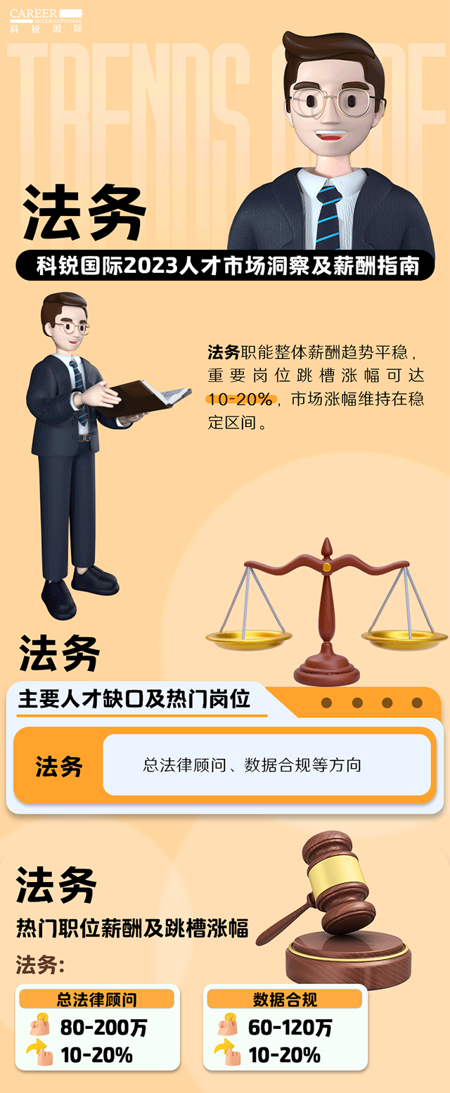 知名猎头公司KU酷游(中国)国际发布的薪酬报告——《2023人才市场洞察及薪酬指南-法务篇》