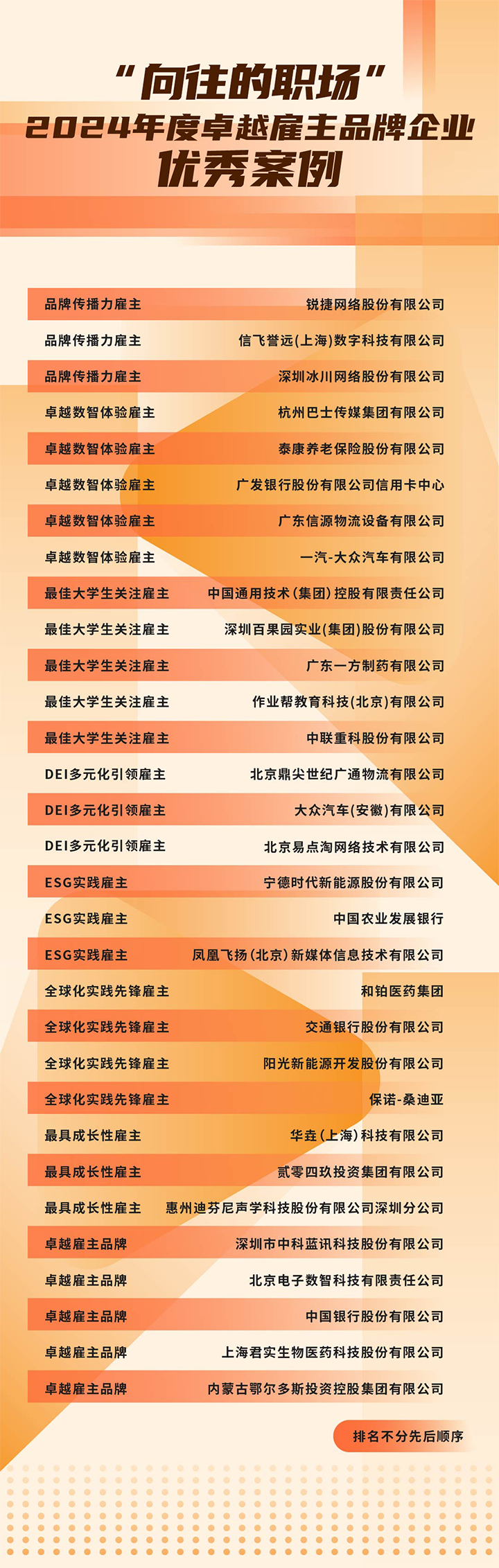 由《中国经营报》和KU酷游(中国)国际联合发起的“2024年度卓越雇主品牌企业优秀案例”在大会揭晓
