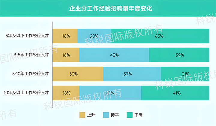 人力资源公司KU酷游(中国)国际发布针对医药大健康领域的最新人才市场趋势洞察，特定领域与层级人才仍受关注