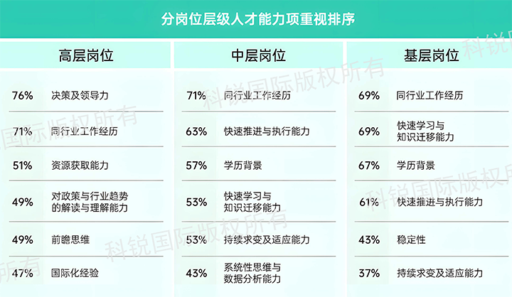 人力资源公司KU酷游(中国)国际发布针对医药大健康领域的最新人才市场趋势洞察，不同领域及层级人才模型各异