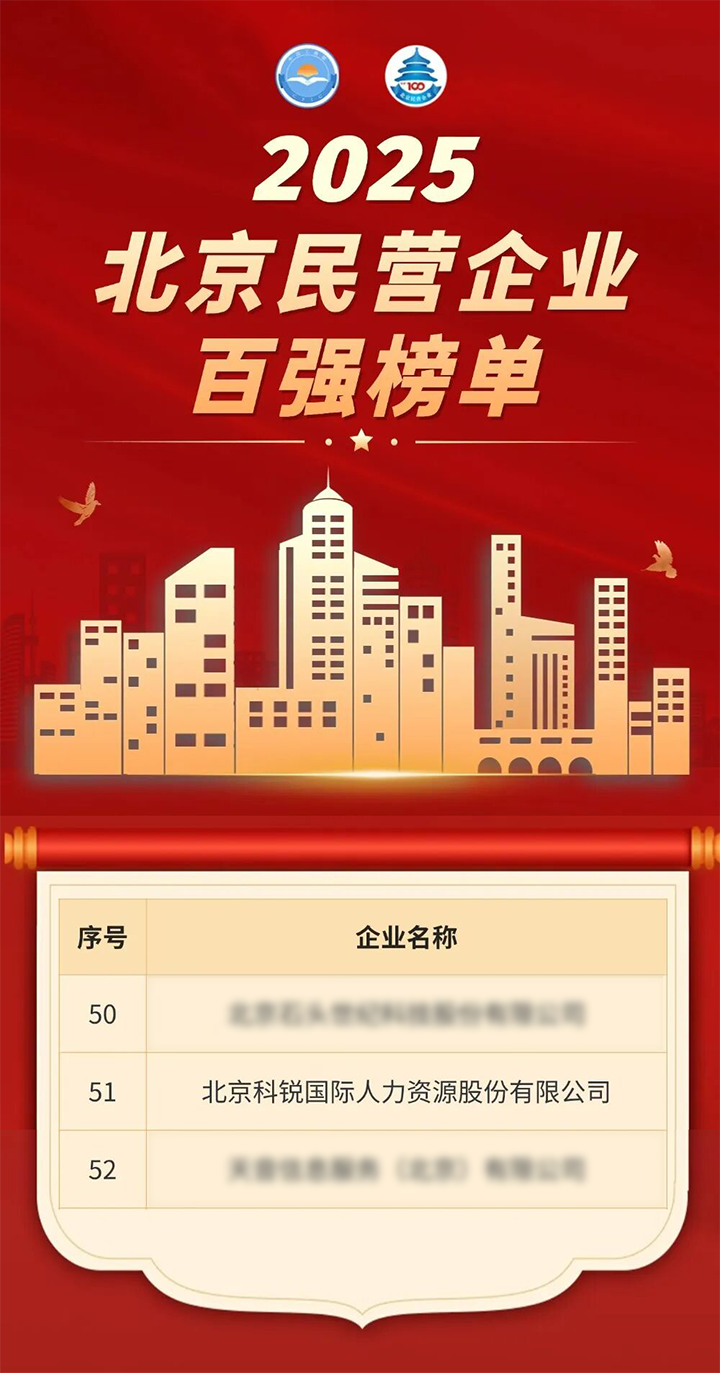 人力资源公司KU酷游(中国)国际荣登北京市工商联发布的2025北京民营企业百强榜单